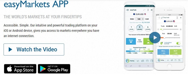 Aplikacja mobilna Easy Markets