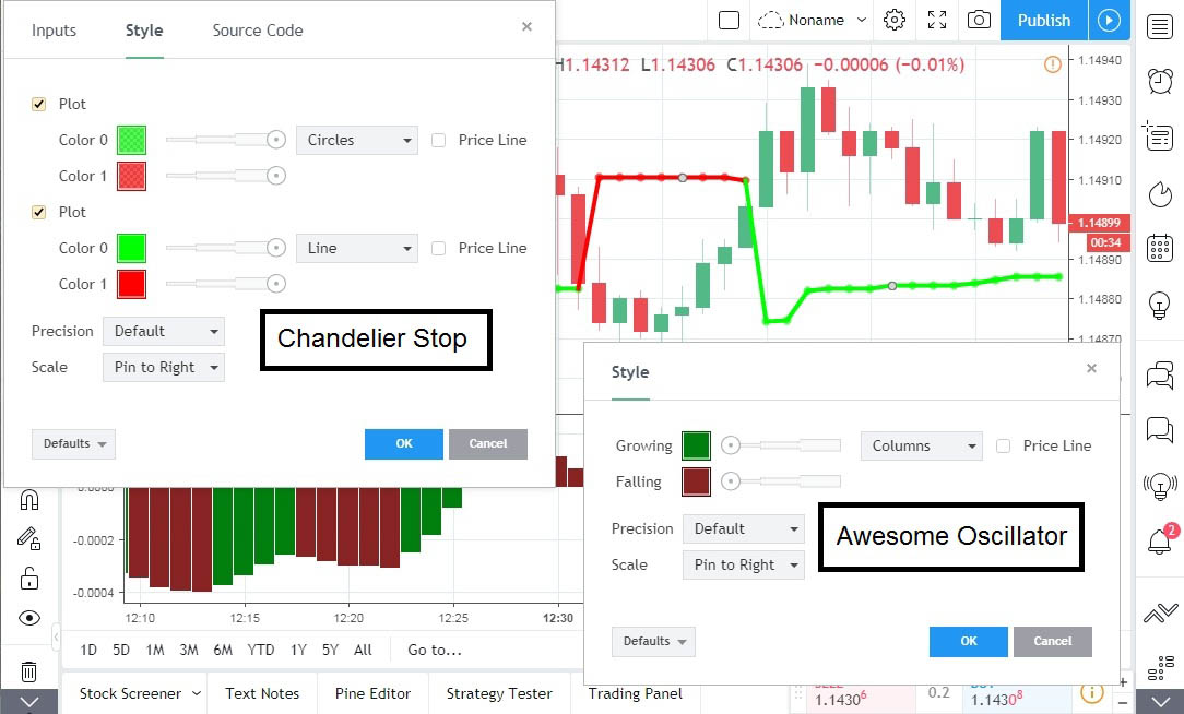 Binary options trading strategy "Chandelier"