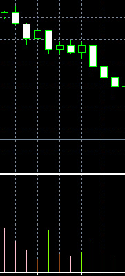 Wskaźnik MFI - Forex trading signals