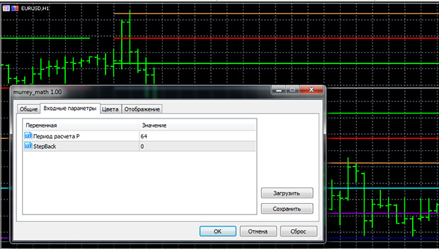 Wskaźnik poziomów Murraya w platformie MetaTrader 5