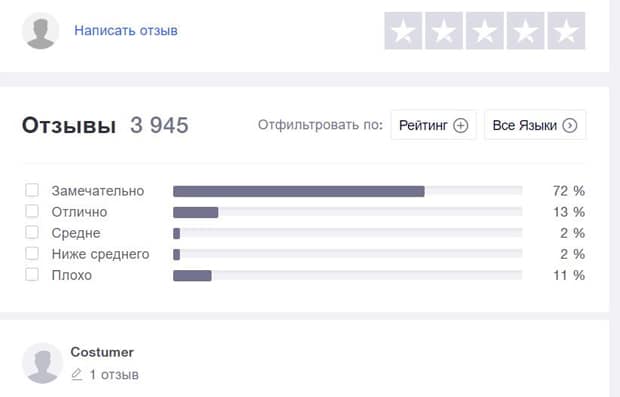 Opinie o usługach Uniplaces uniplaces.com opinie