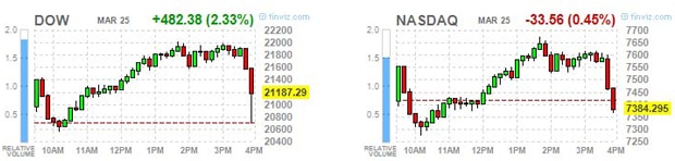 NASDAQ-100