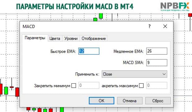 npbfx.org Ustawienia MACD