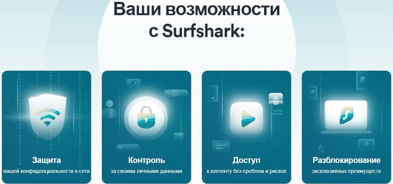 Cechy oprogramowania Surfshark