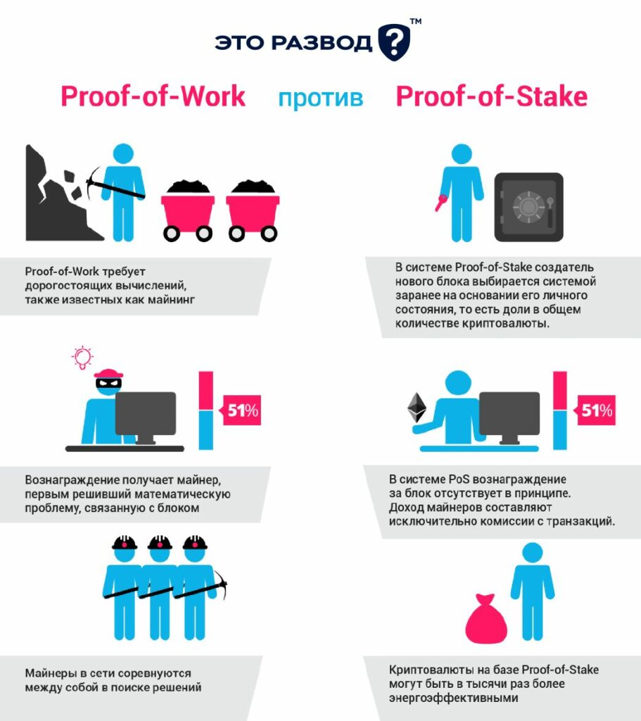 Proof of work i Proof of Stake mining