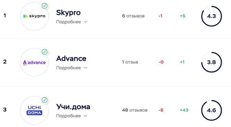 it-divorce.ru jest sprawdzoną firmą w rankingu