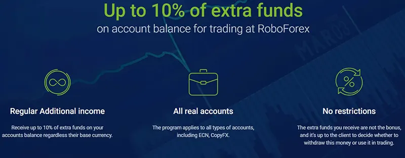 RoboForex do 10% dodatkowych środków